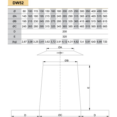 Nerūdijančio plieno perėjimas per plokščią stogą JEREMIAS DW52 Dn550 (+ rozetė apdailai DW31) - 2