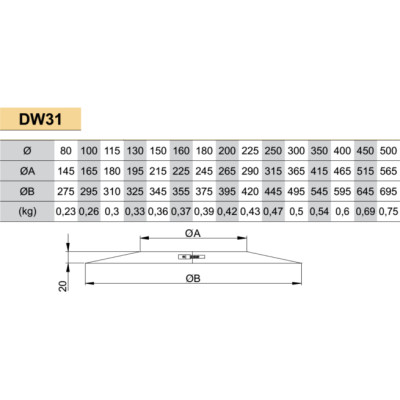 Nerūdijančio plieno perėjimas per nuožulnų 16 - 25° stogą JEREMIAS DW82 Dn160 (+ rozetė apdailai DW31) - 4