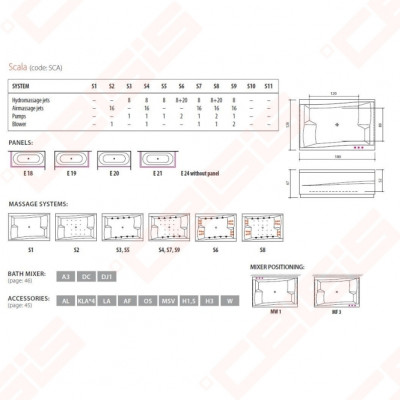 Vonia BALTECO Scala 180 E19 S8 H1,5 spec - 3