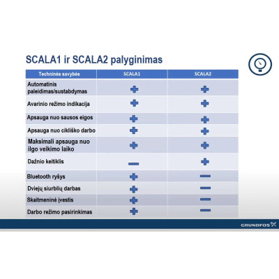 Slėgio kėlimo stotelė GRUNDFOS SCALA1 3-35 BVBP - 5