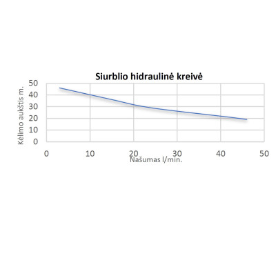 Automatinė vandens tiekimo sistema M60-60H