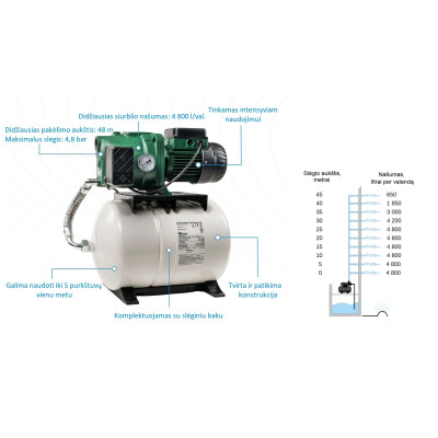 Automatinė vandens tiekimo sistema JET132M-60H