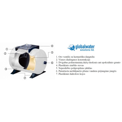 Automatinė vandens tiekimo sistema JET132M-60H