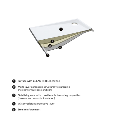 Kompozitinis dušo padėklas OMNIRES STONE 80 x 80 cm, baltas matinis, kvadratinis Kompozitinis dušo padėklas OMNIRES STONE 80 x 80 cm, baltas matinis, kvadratinis