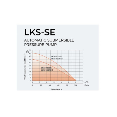 Panardinamas siurblys Leo LKS902SE su elektroniniu valdymu Panardinamas siurblys Leo LKS902SE su elektroniniu valdymu