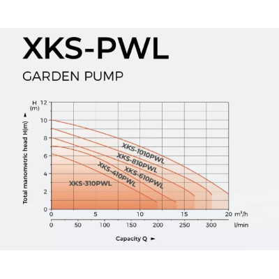 Panardinamas drenažinis siurblys Leo XKS-810PWL